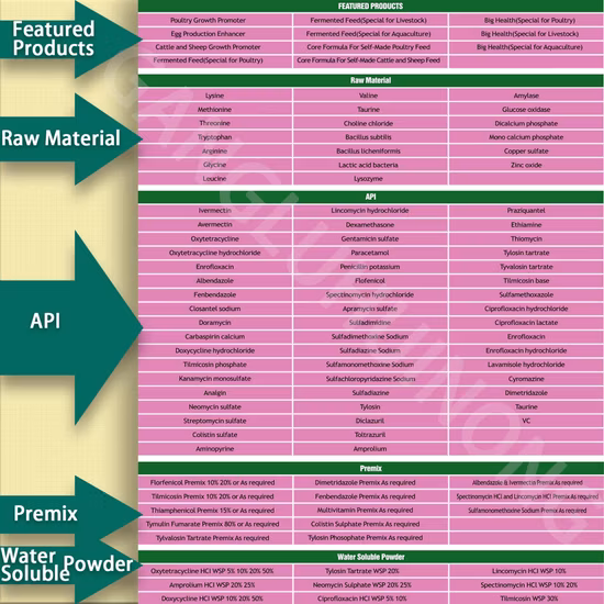 Veterinary Raw Material API Doxycycline Hydrochloride for Animals